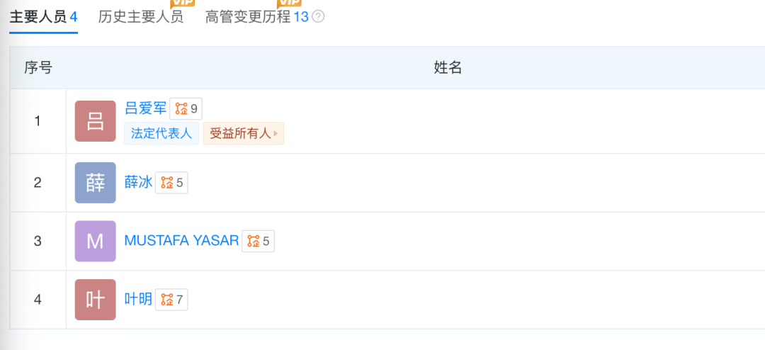 国际消费品牌迎来中国资本买家,汉堡王、Costa、哈根达斯等批量交易完成