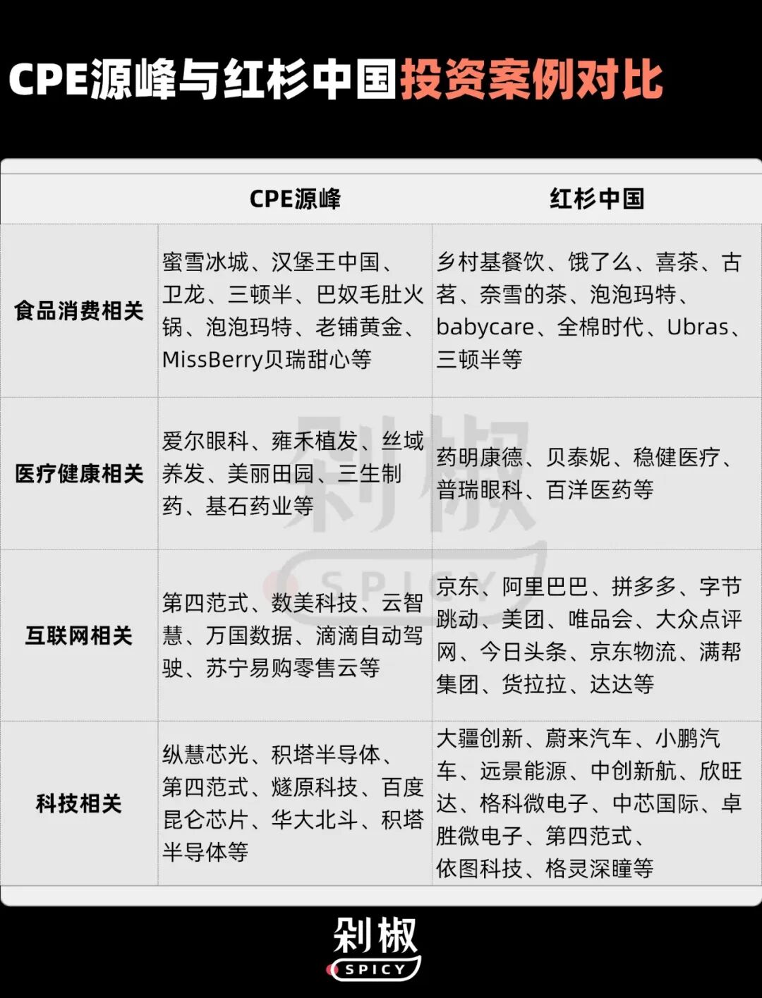 国际消费品牌迎来中国资本买家,汉堡王、Costa、哈根达斯等批量交易完成
