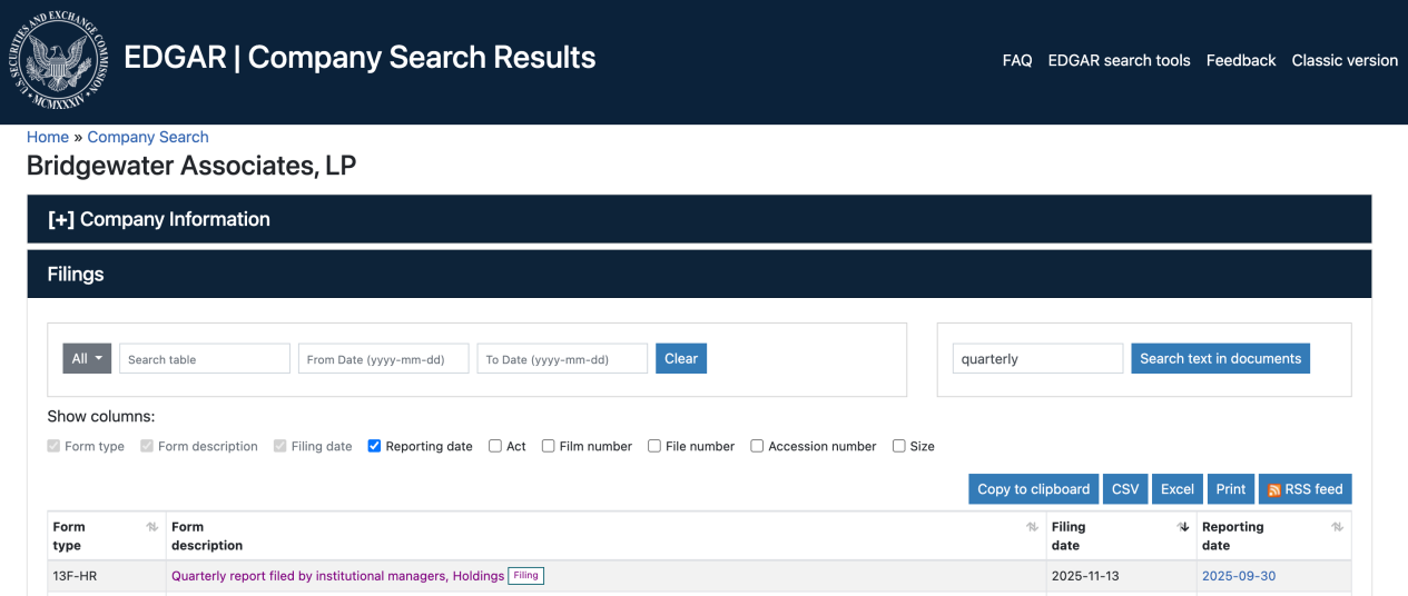大调仓！桥水三季度减持黄金和科技股，索罗斯、伯克希尔增持科技股