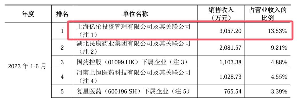 教授董事长携海纳医药背水一战,业绩骤变引发投资人退股风波,港股挑战在即