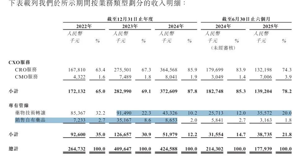 教授董事长携海纳医药背水一战,业绩骤变引发投资人退股风波,港股挑战在即