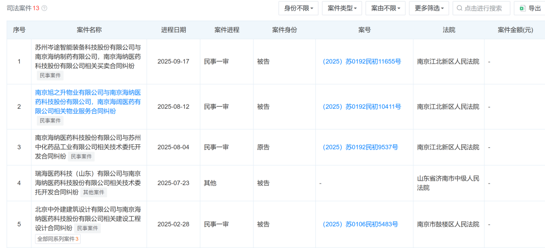 教授董事长携海纳医药背水一战,业绩骤变引发投资人退股风波,港股挑战在即