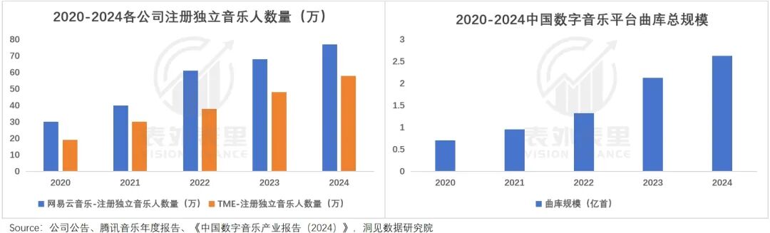 神曲印钞机的起伏之路,从盈利百万到风险亏损的波动