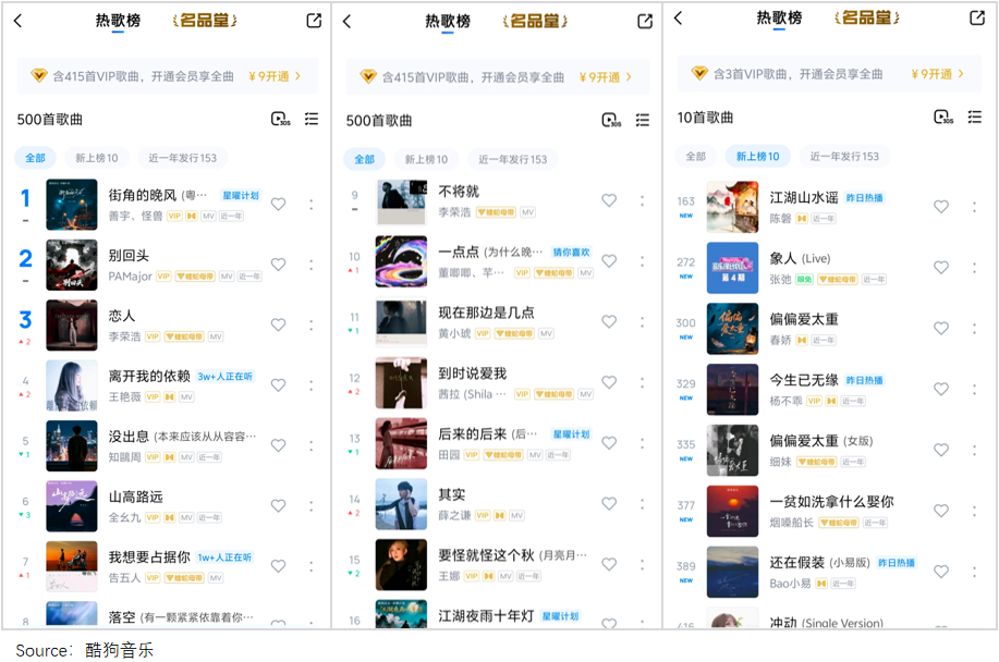 神曲印钞机的起伏之路,从盈利百万到风险亏损的波动