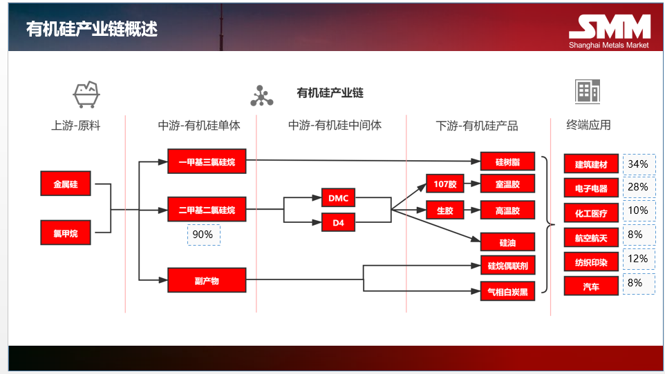 联合减产三成,多家有机硅企业股价应声涨停