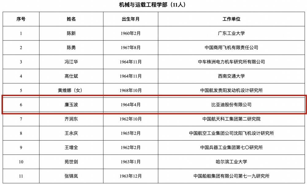 多位民企专家当选中国工程院院士，比亚迪廉玉波、宁德时代吴凯等入选