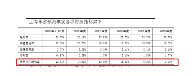 财说| 跨界“捡漏”还是估值错配?昂立教育3800万收购资不抵债旅行社