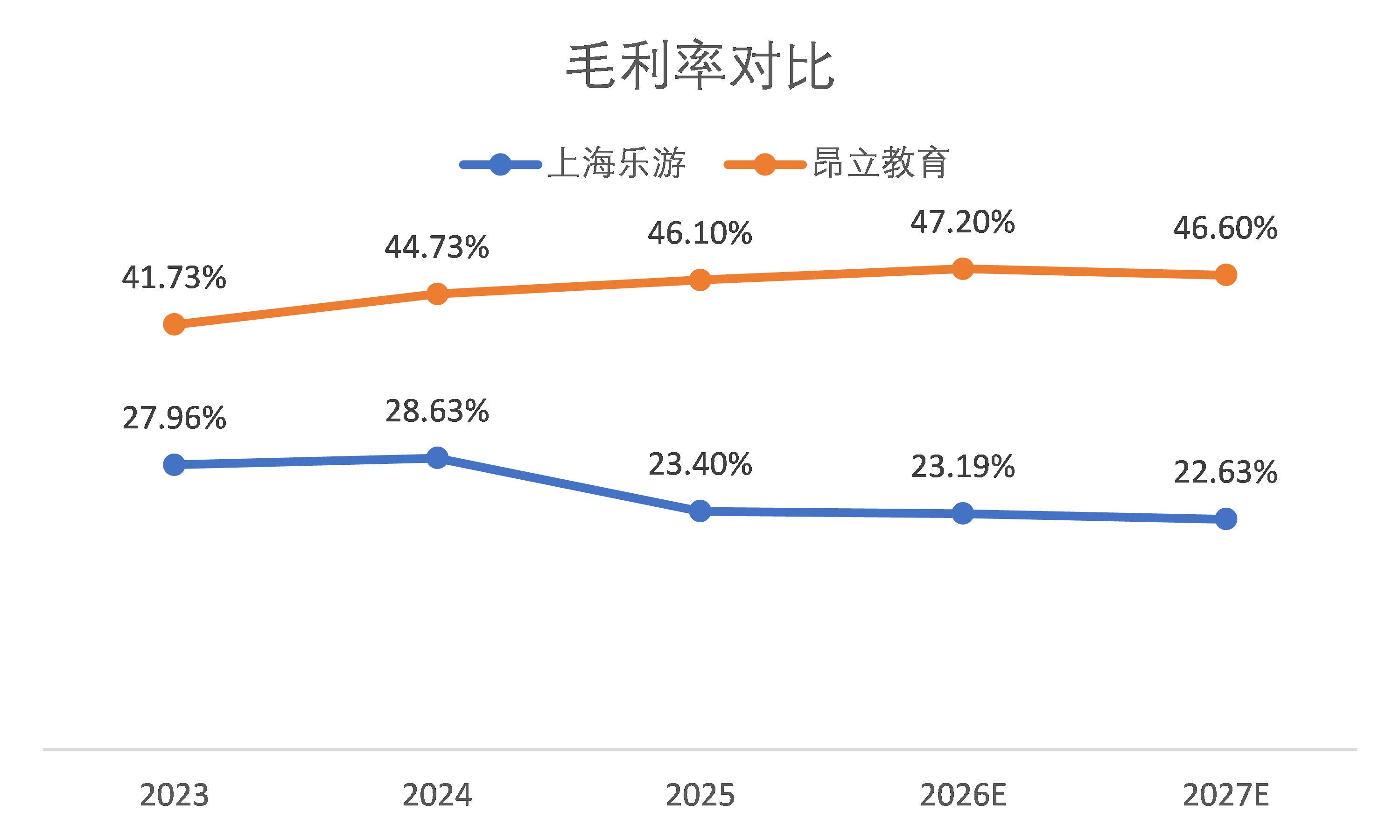 财说| 跨界“捡漏”还是估值错配?昂立教育3800万收购资不抵债旅行社