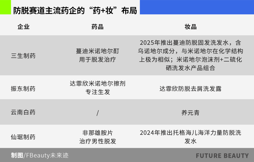 蔓迪港股递表，开启防脱新篇章