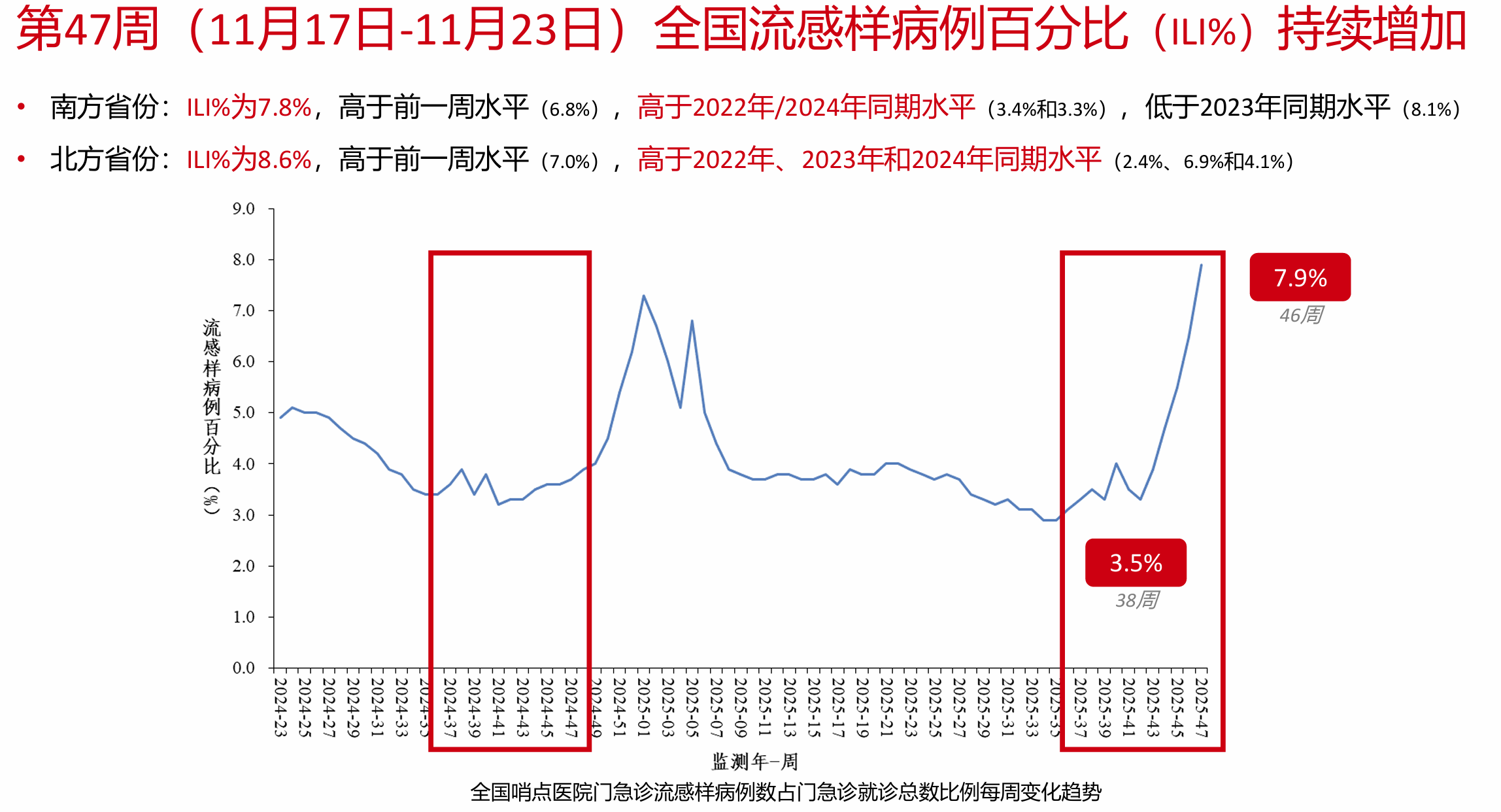 流感持续走高，线上检测与抗病毒药需求大增