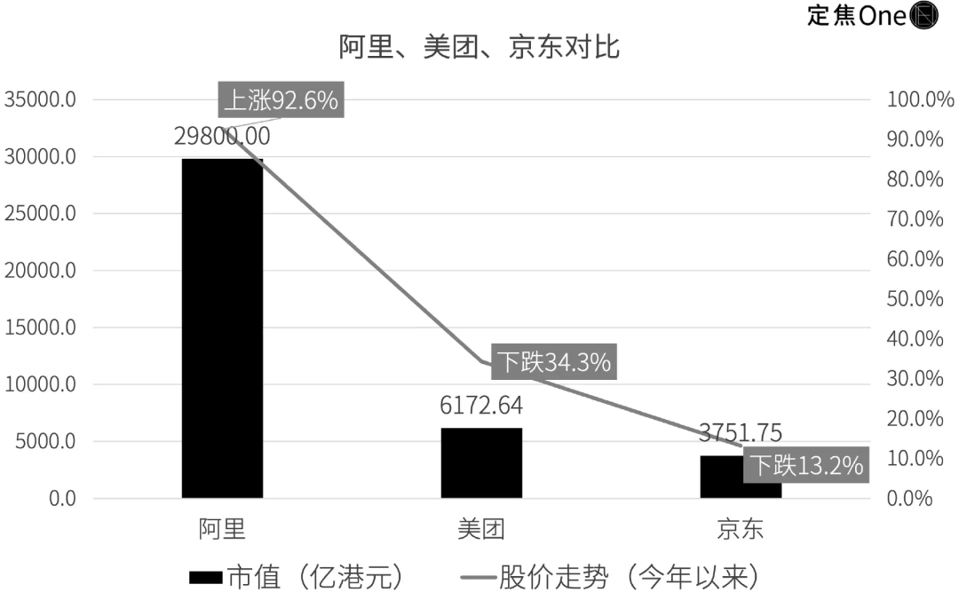 外卖大战落幕，千亿投入无赢家