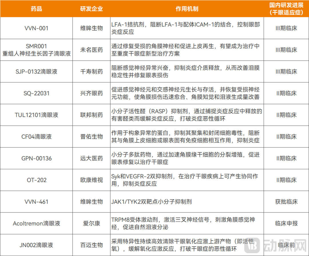 干眼新药上市引发抢购热潮，百元新药与玻璃酸钠的竞争态势分析