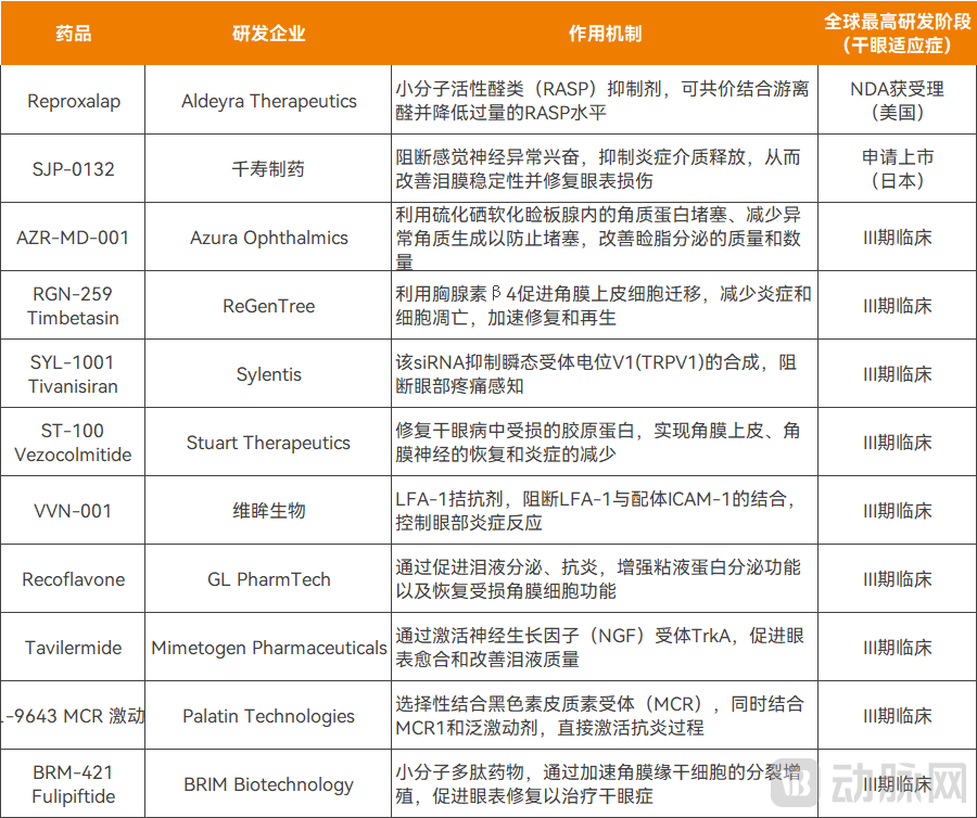 干眼新药上市引发抢购热潮,百元新药与玻璃酸钠的竞争态势分析