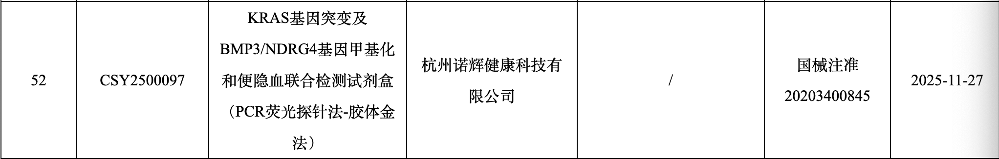 “暴雷”后的诺辉健康保住癌症早筛第一证