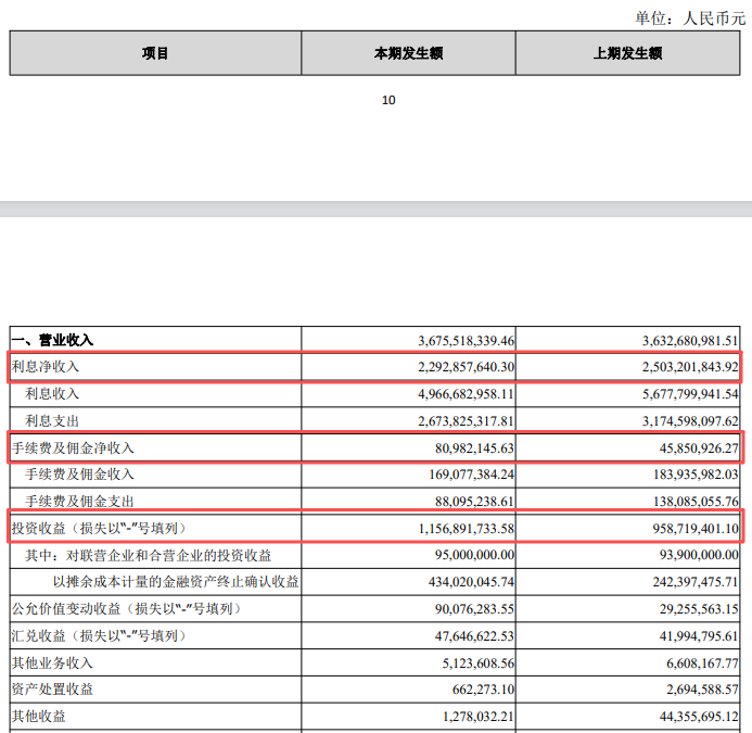 农信社改制先行者张家港行,双线布局能否破解增长困局?