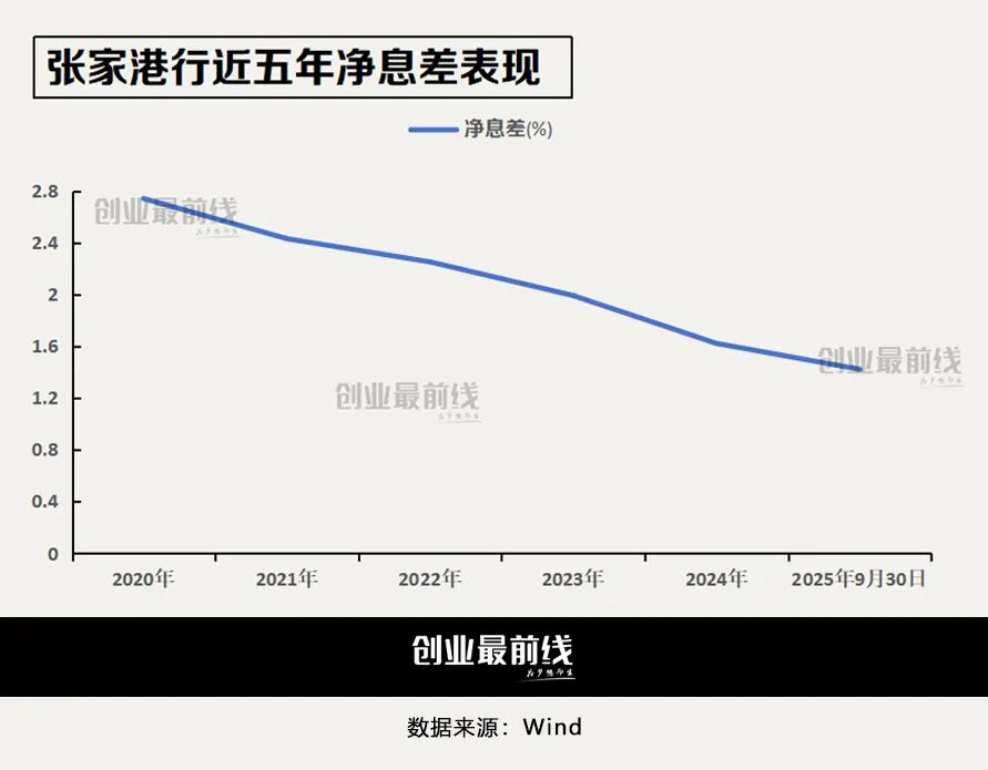 农信社改制先行者张家港行,双线布局能否破解增长困局?