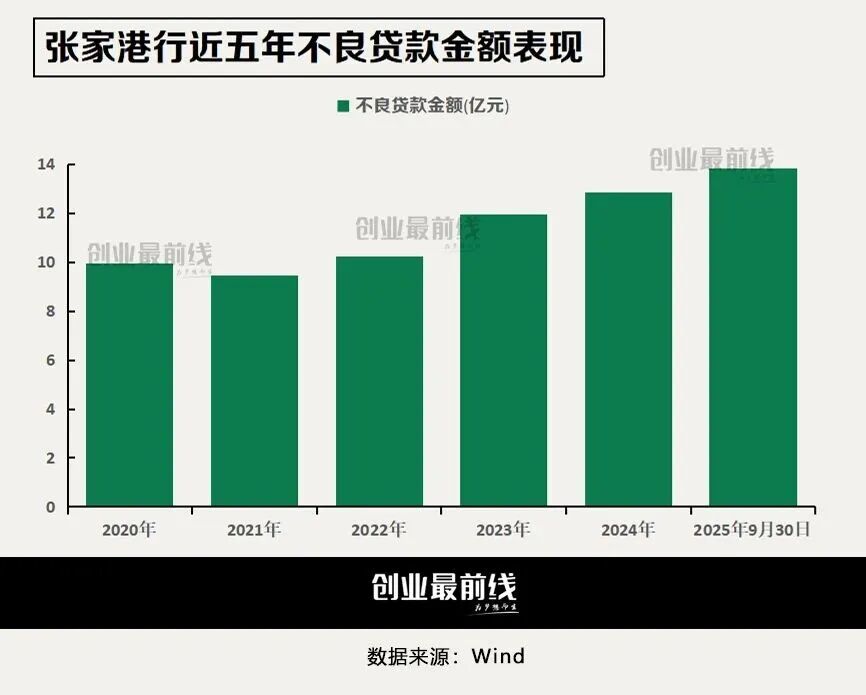 农信社改制先行者张家港行,双线布局能否破解增长困局?
