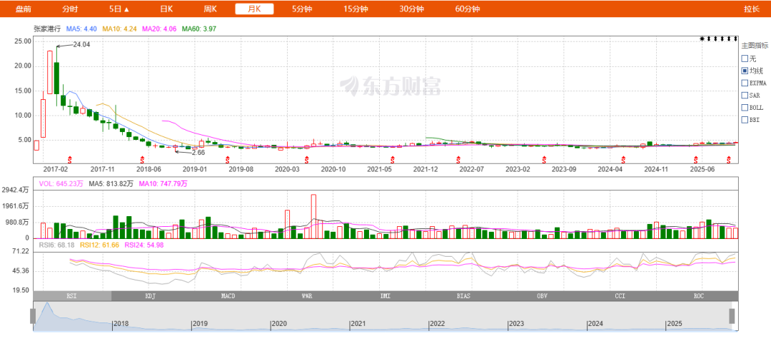 农信社改制先行者张家港行,双线布局能否破解增长困局?