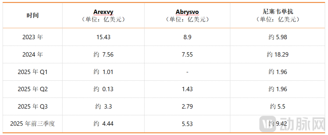 尼塞韦单抗爆火背后的故事,为何国内药企选择忽略?