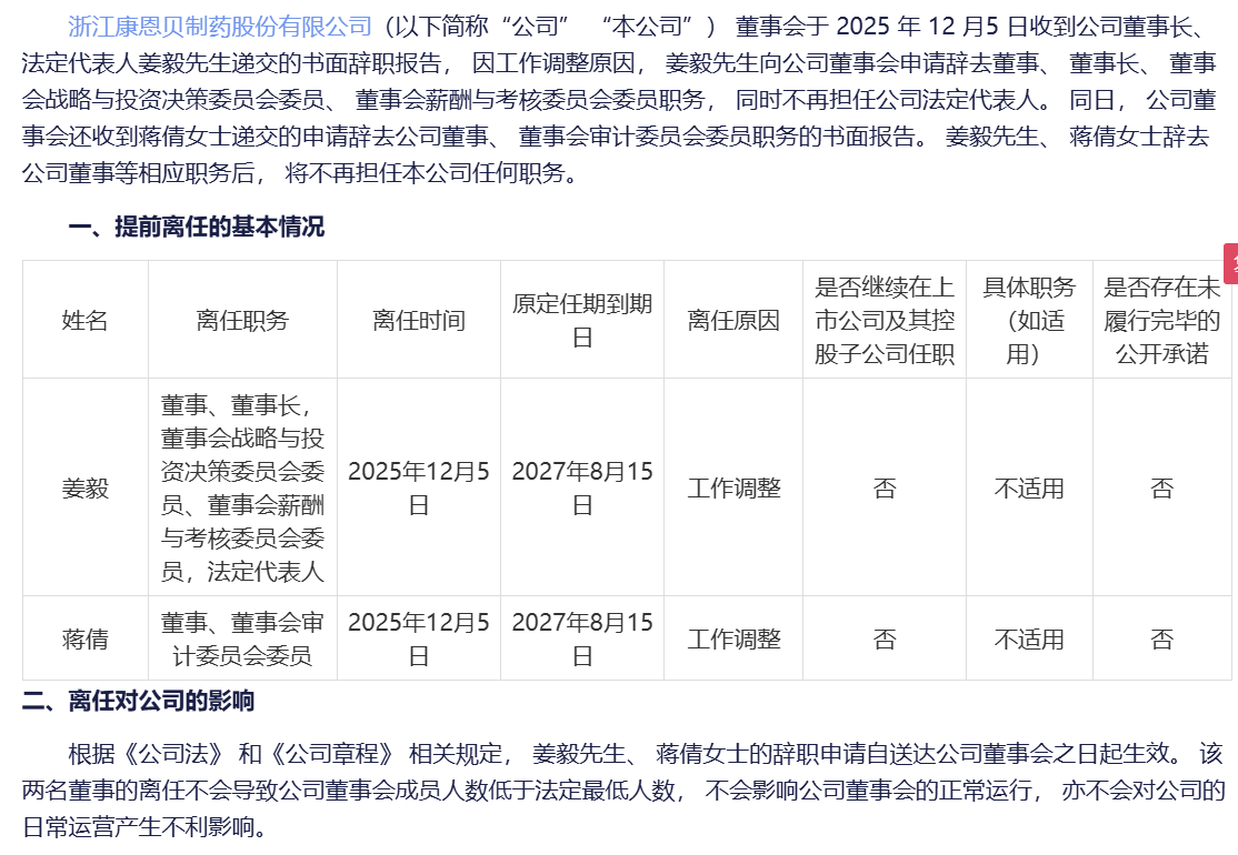 鲁中晨报:大连壹卡回收-后“胡季强时代”康恩贝管理层持续震荡
