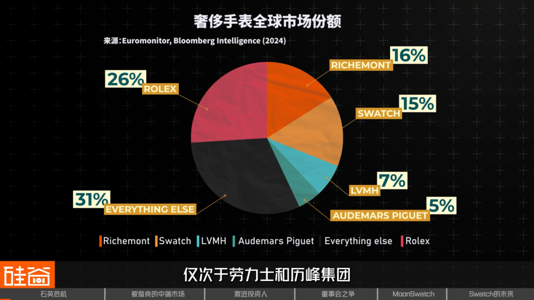 Swatch危机，瑞士钟表昔日骄傲遭遇美国野蛮人挑战