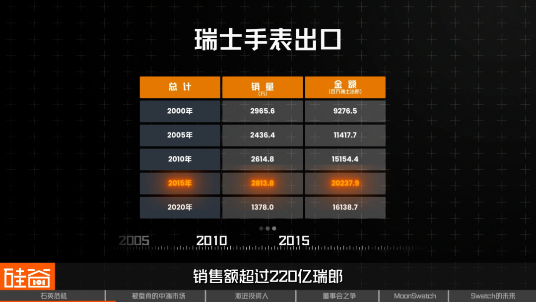 Swatch危机,瑞士钟表昔日骄傲遭遇美国野蛮人挑战