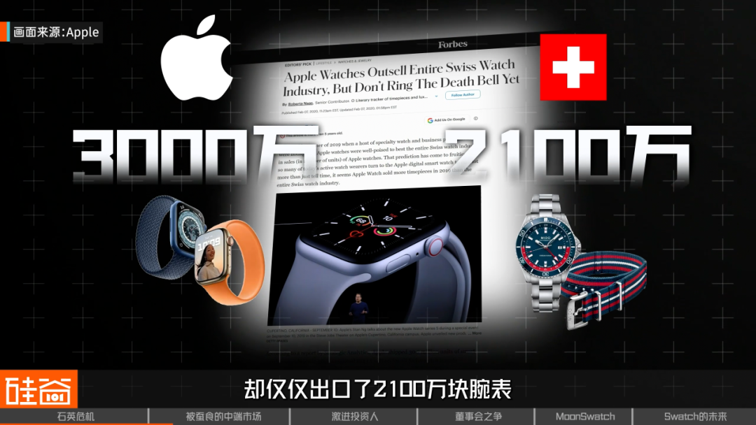 Swatch危机,瑞士钟表昔日骄傲遭遇美国野蛮人挑战