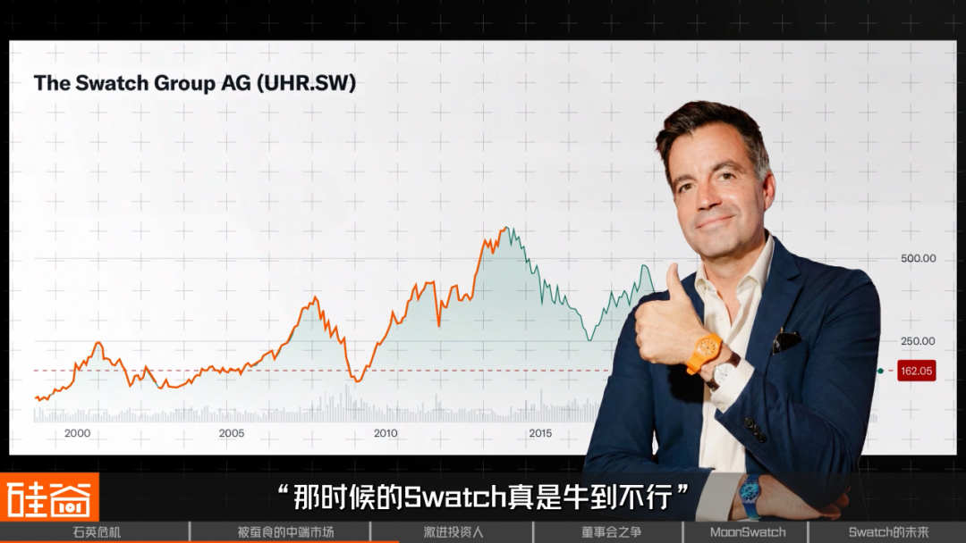 Swatch危机,瑞士钟表昔日骄傲遭遇美国野蛮人挑战