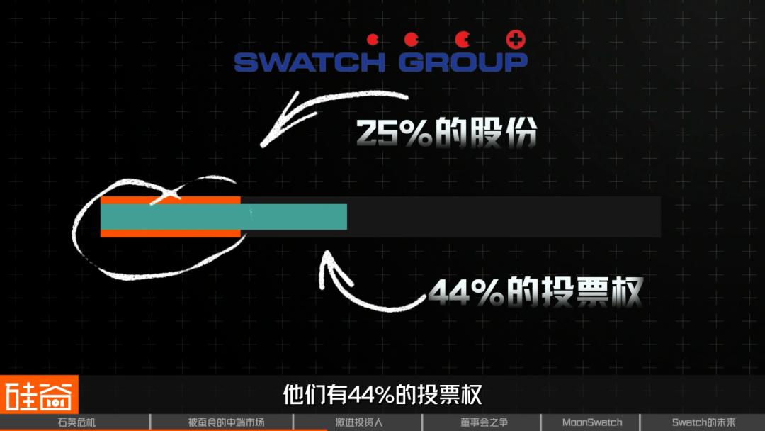 Swatch危机,瑞士钟表昔日骄傲遭遇美国野蛮人挑战