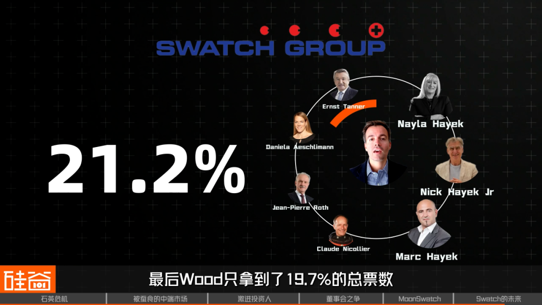 Swatch危机,瑞士钟表昔日骄傲遭遇美国野蛮人挑战