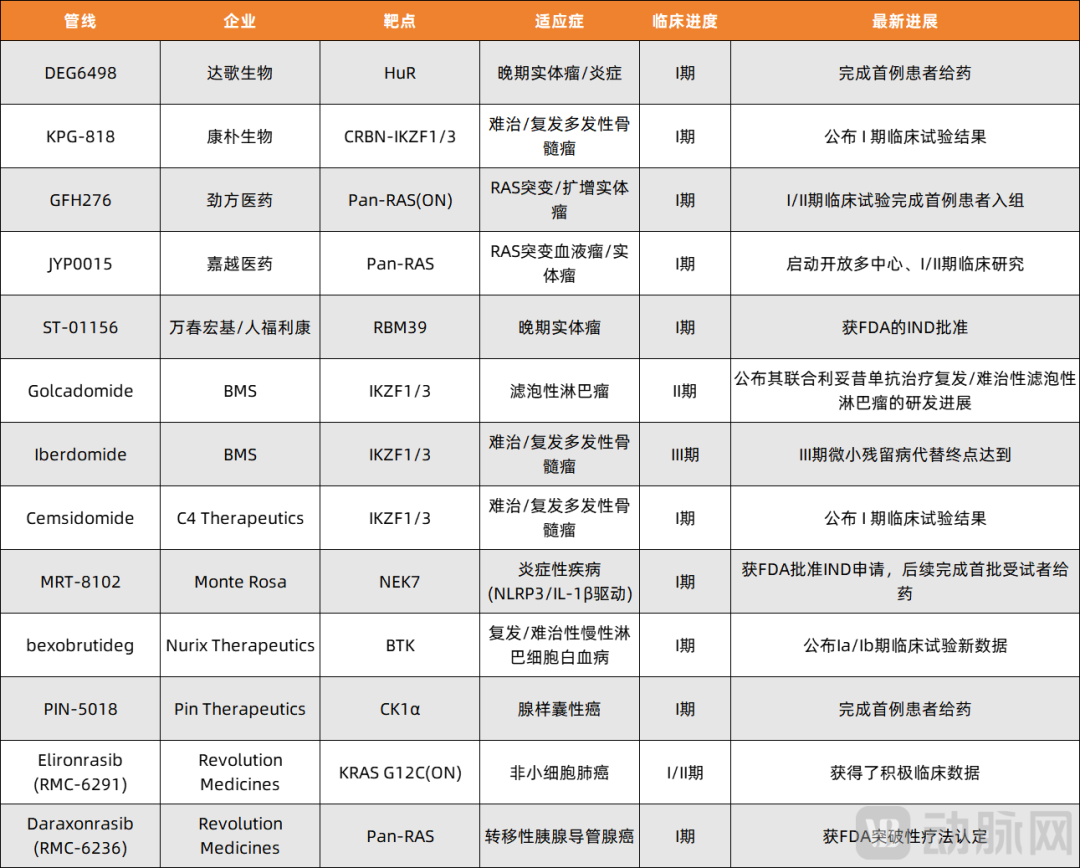 2025年MNC斥资超100亿美元扫货赛道揭秘