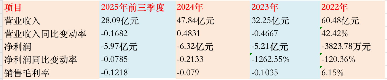 渤海化学“腾笼换鸟”谋变局,拟并购的泰达新材正面临行业高点下行