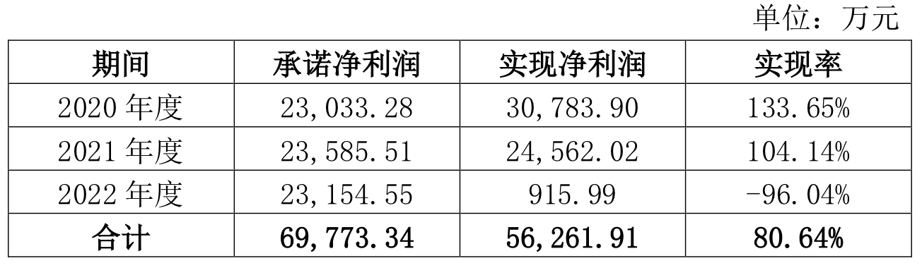 渤海化学“腾笼换鸟”谋变局,拟并购的泰达新材正面临行业高点下行