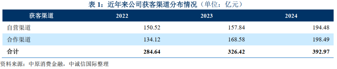 中原消费金融换帅背后,近九年资产超420亿,资产质量隐忧浮现