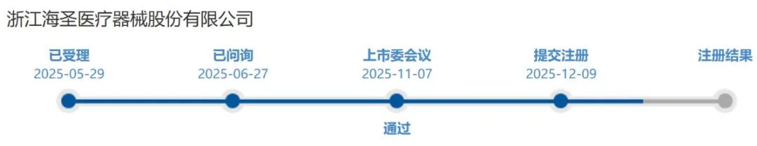 海圣医疗,家族控股下的研发挑战与小而美突破之路