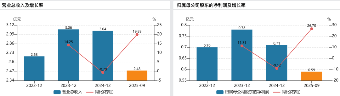 海圣医疗,家族控股下的研发挑战与小而美突破之路