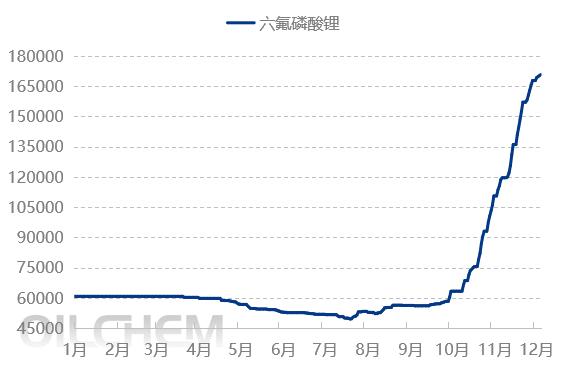 电解液价格翻倍,股东却频频减持,是理性套现还是看空信号?