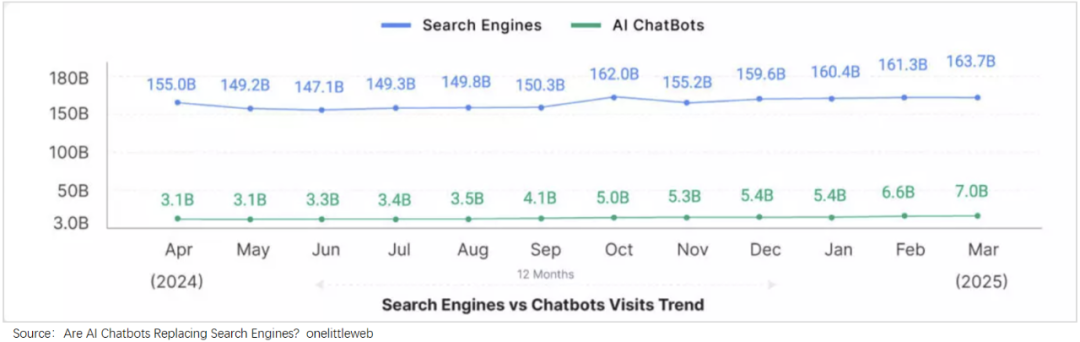 AI冲击Google搜索广告,挑战背后的真相解析
