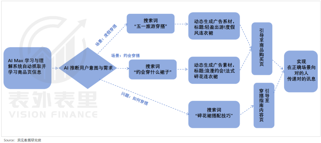 AI冲击Google搜索广告,挑战背后的真相解析
