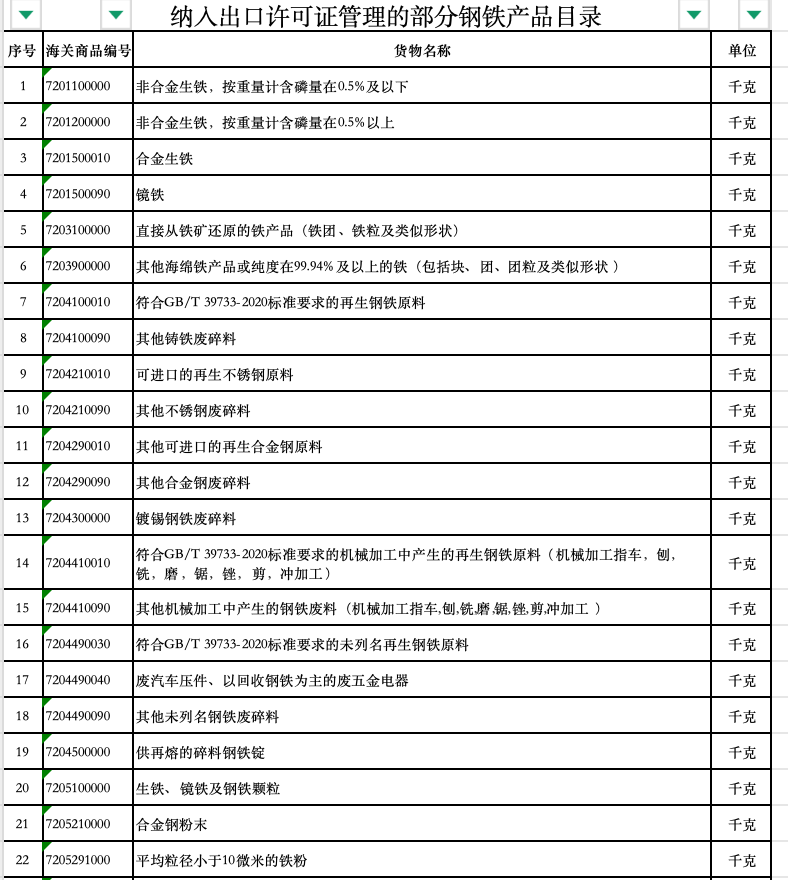 中国钢铁要告别粗放式出口