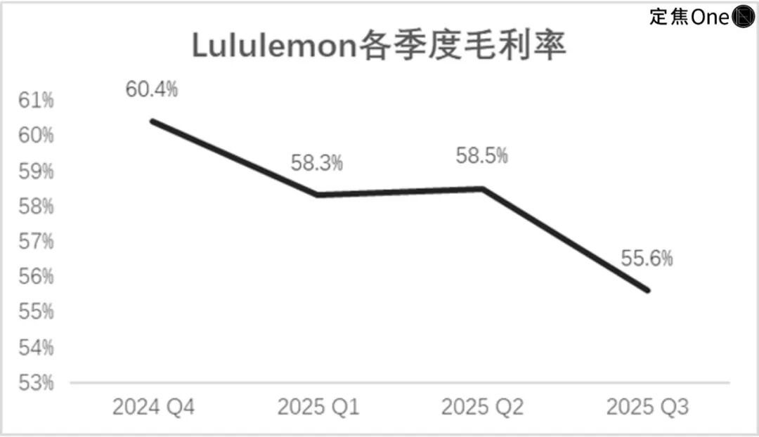 CEO变动后,lululemon能否逆袭?