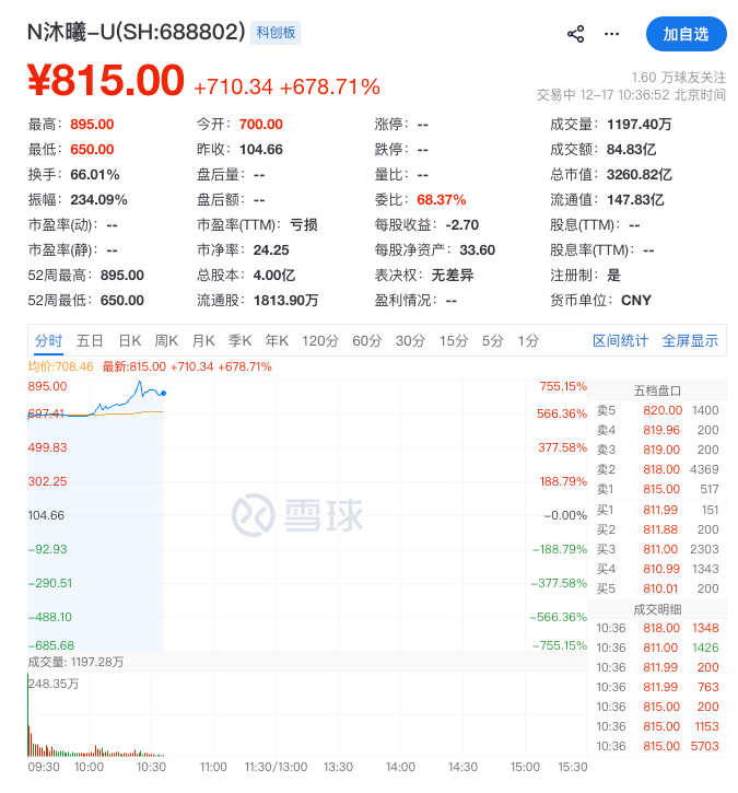沐曦股份跑出国产GPU行业的“加速度”