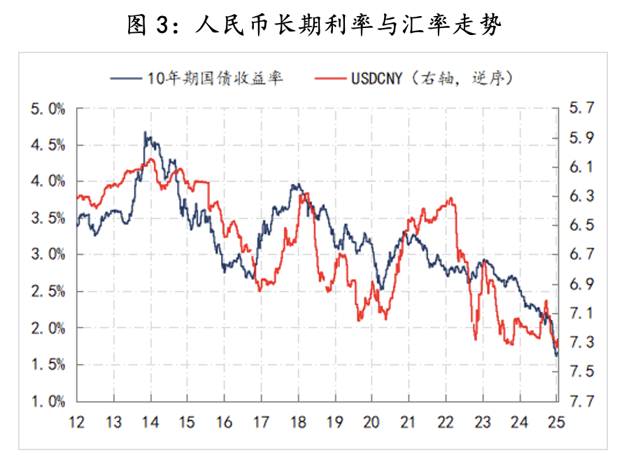 2025年经济展望:低利率环境不等于长期利率一定会低位运行