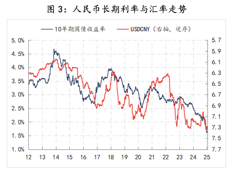 2025年经济展望：低利率环境不等于长期利率一定会低位运行