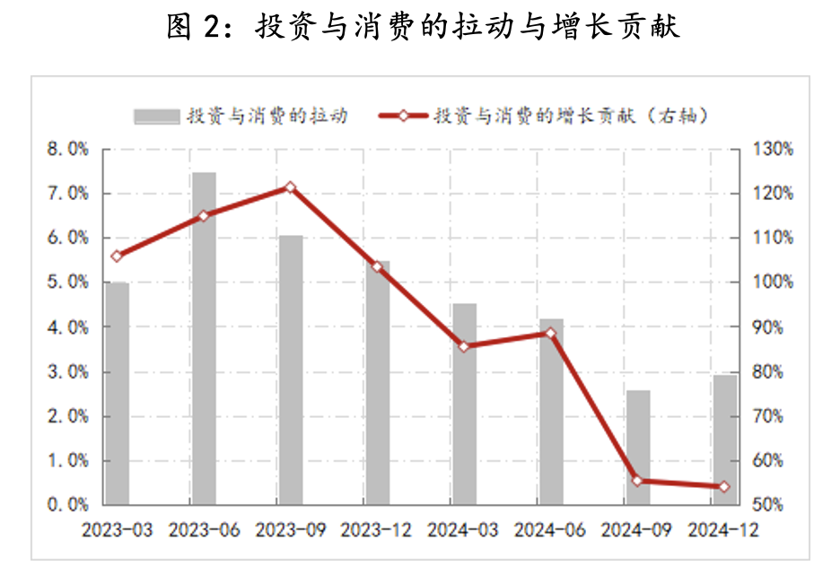 2025年经济展望：低利率环境不等于长期利率一定会低位运行