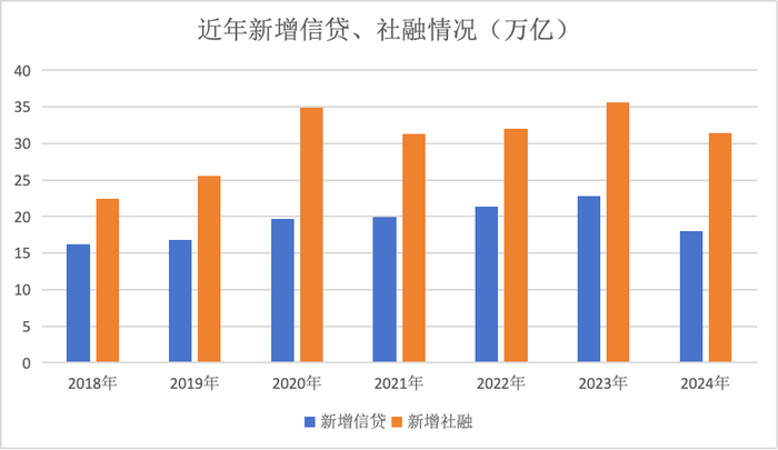 【解读】三场金融会议定调2025，释放六大信号