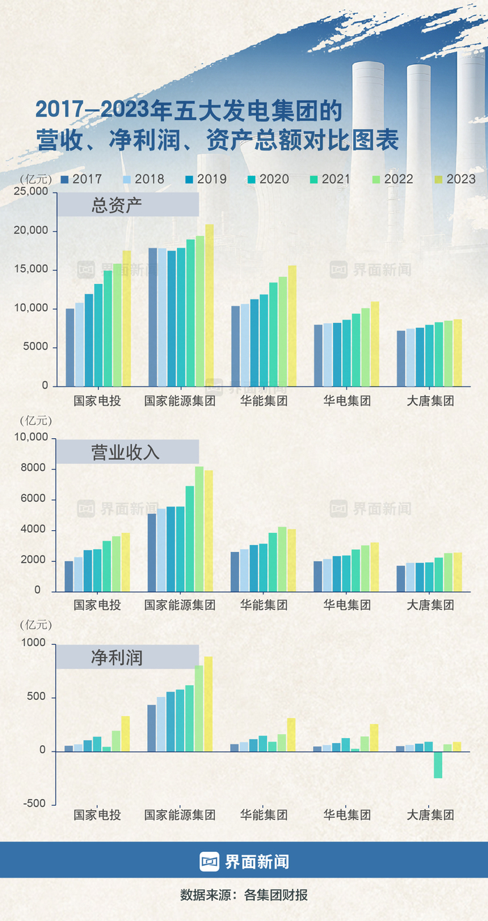 发电央企一把手大腾挪，邹磊调任国家能源集团