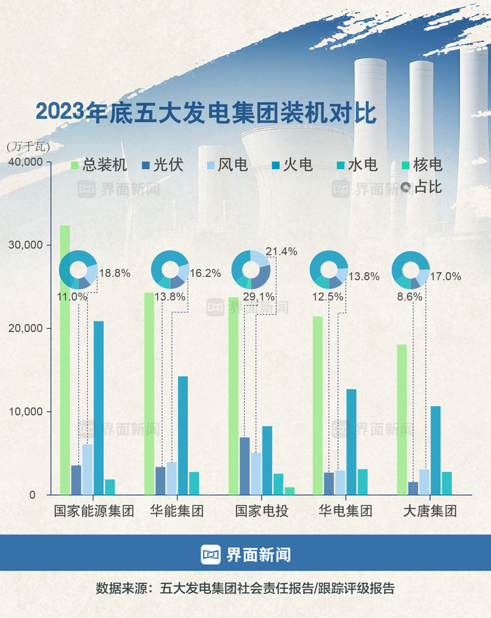 发电央企一把手大腾挪，邹磊调任国家能源集团