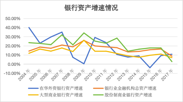 【深度】加码零售，富邦华一银行“逆势扩张”|界面新闻-第4张图片-乐修号