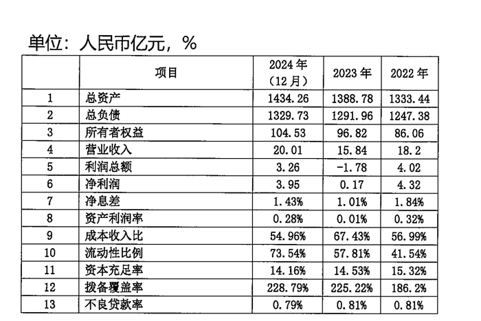 唯客交易所下载app:【深度】加码零售，富邦华一银行“逆势扩张”-weex交易所